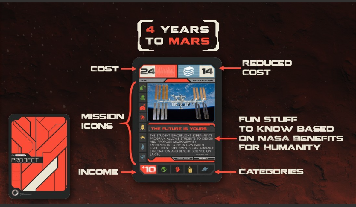 4 Years to Mars Game
