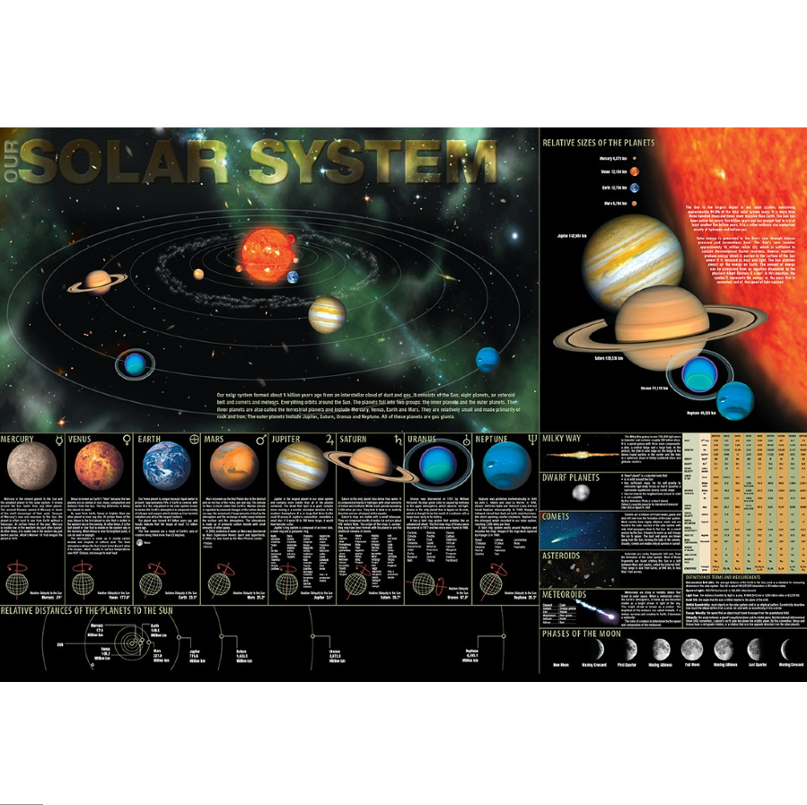 Our Solar System Poster our-solar-system-poster